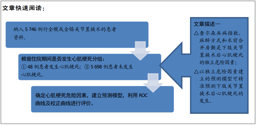火狐电竞官网|
初次下肢全枢纽置换后发生心肌梗死的危险因素(图2)